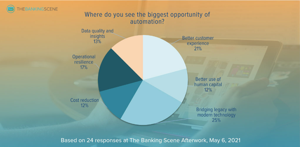 Automation biggest opportunity results May 6
