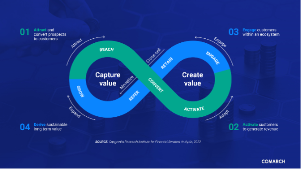 Comarch CLV