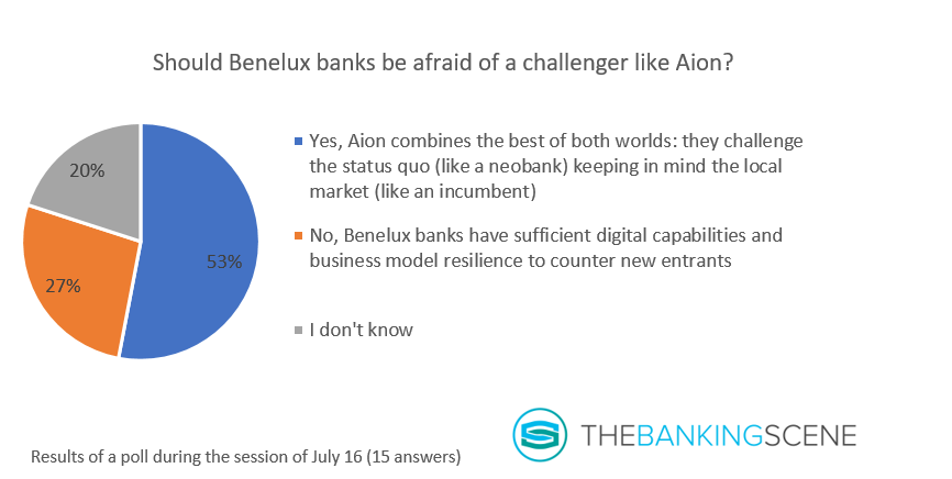 Graph 1 should banks be afraid of Aion