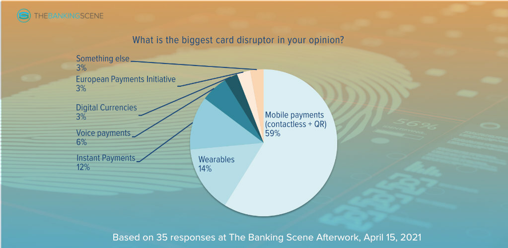 Most disruptive force in card payments graph 1