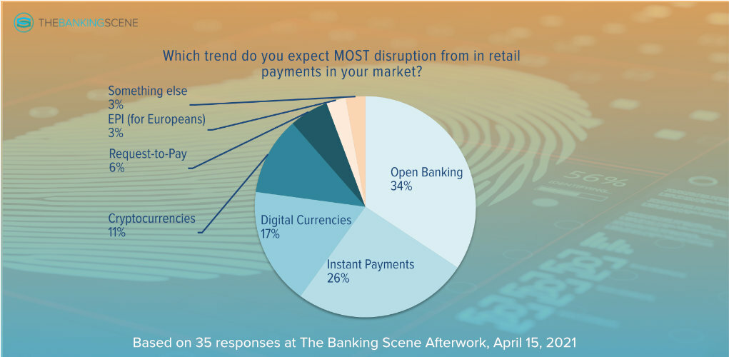 Most disruptive force in payments graph 1