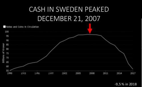 Evolution cash in Sweden